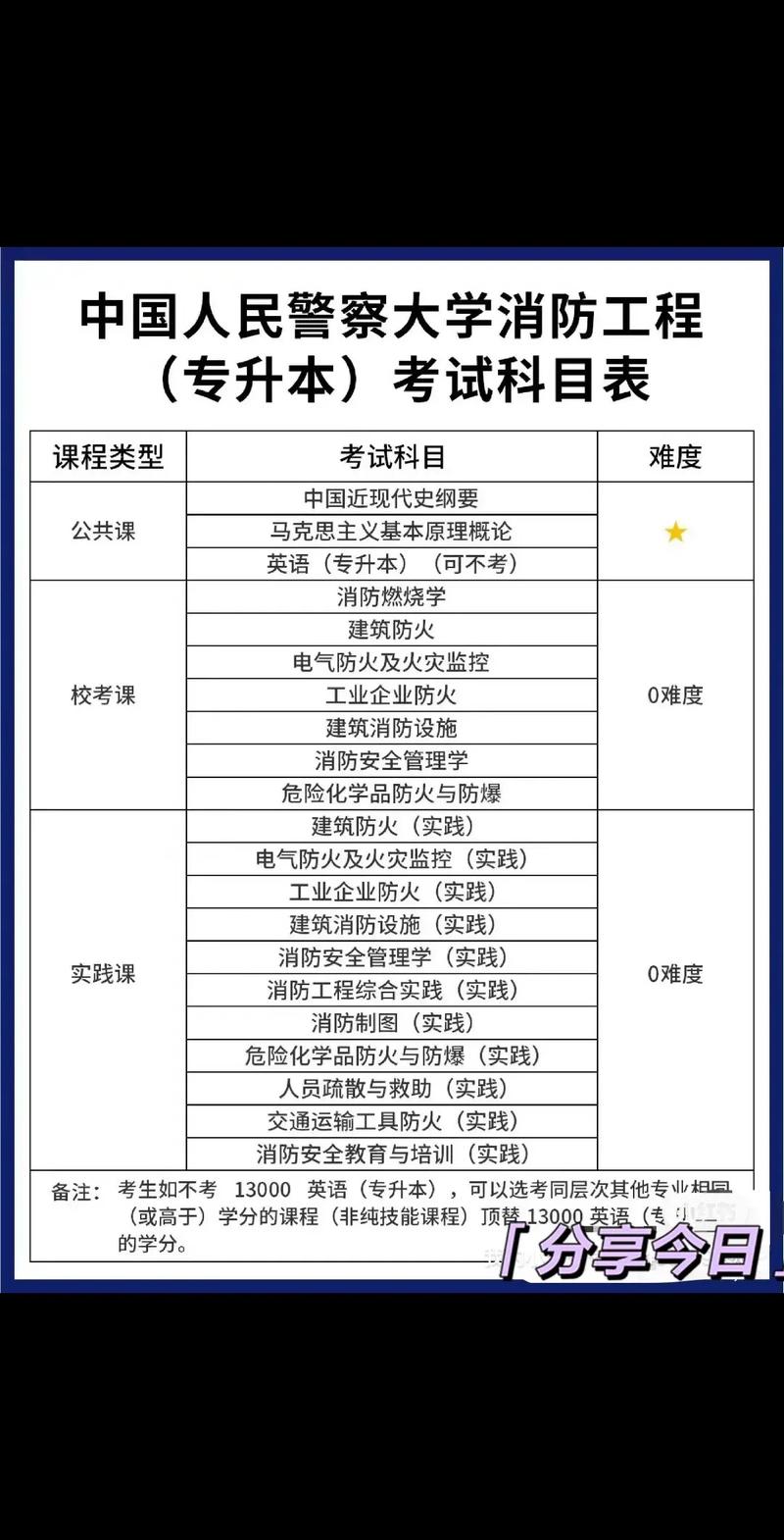 警察能自考么-圖1