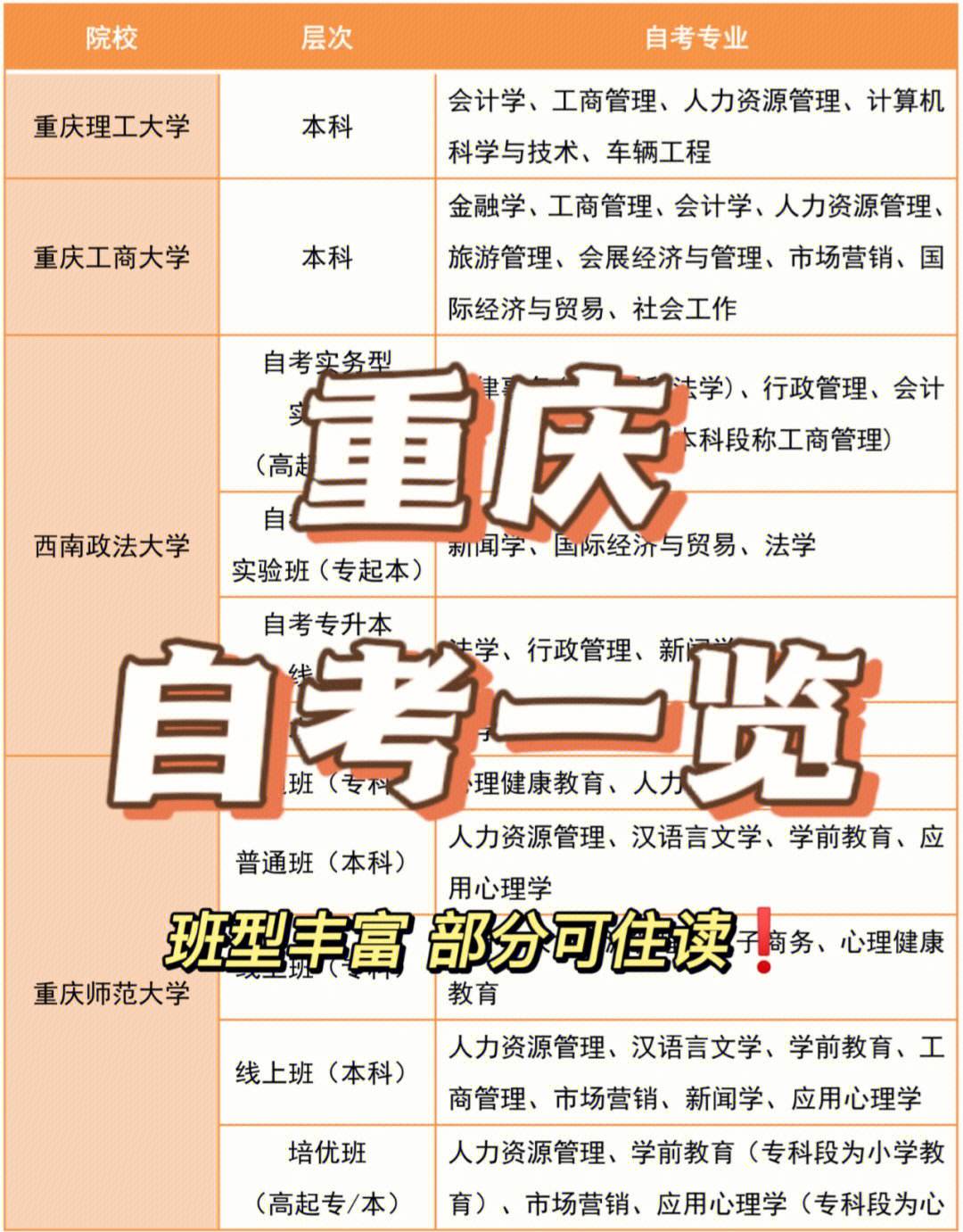 重慶自考嚴(yán)嗎-圖1