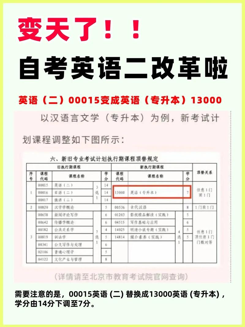 自考考英語么-圖1