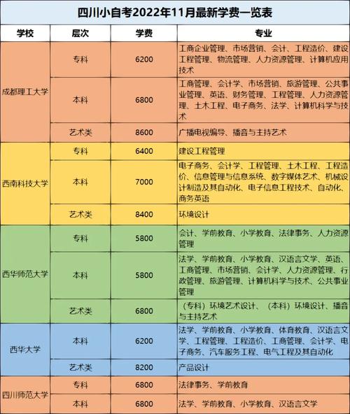 自考費(fèi)怎么收-圖1