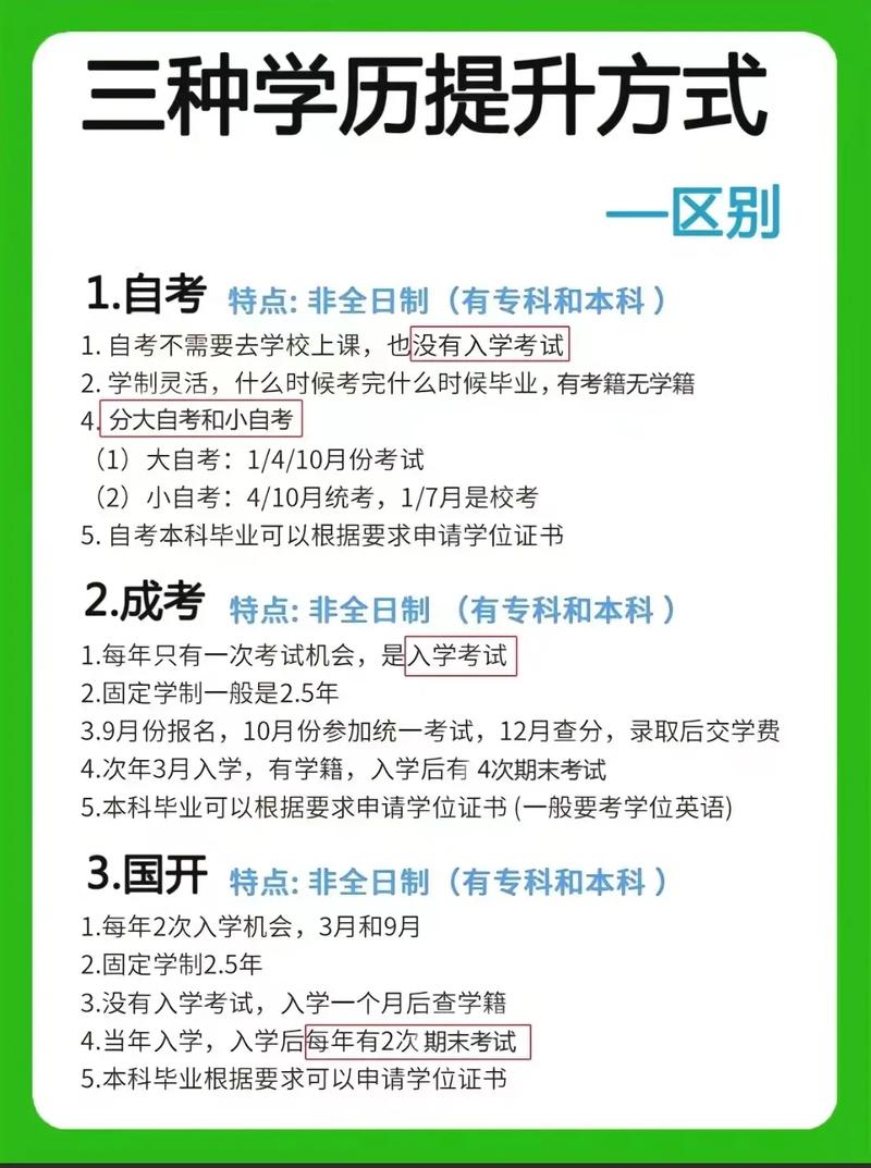 自考算成教嗎-圖1
