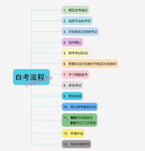 自考通怎么買-圖1