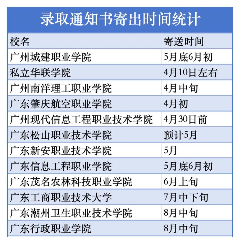 錄取通知書什么時(shí)候到(詳解)-圖1