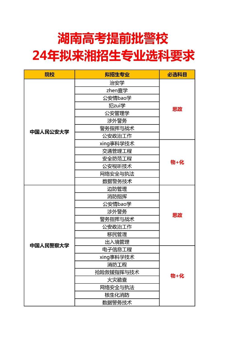 提前批有哪些學(xué)校和專業(yè)-圖1