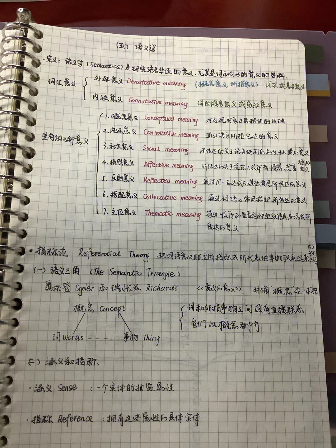 語用學的三大基本理論-圖1
