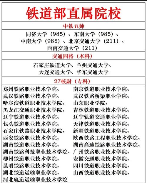 鐵路最好的5個專業學校-圖1