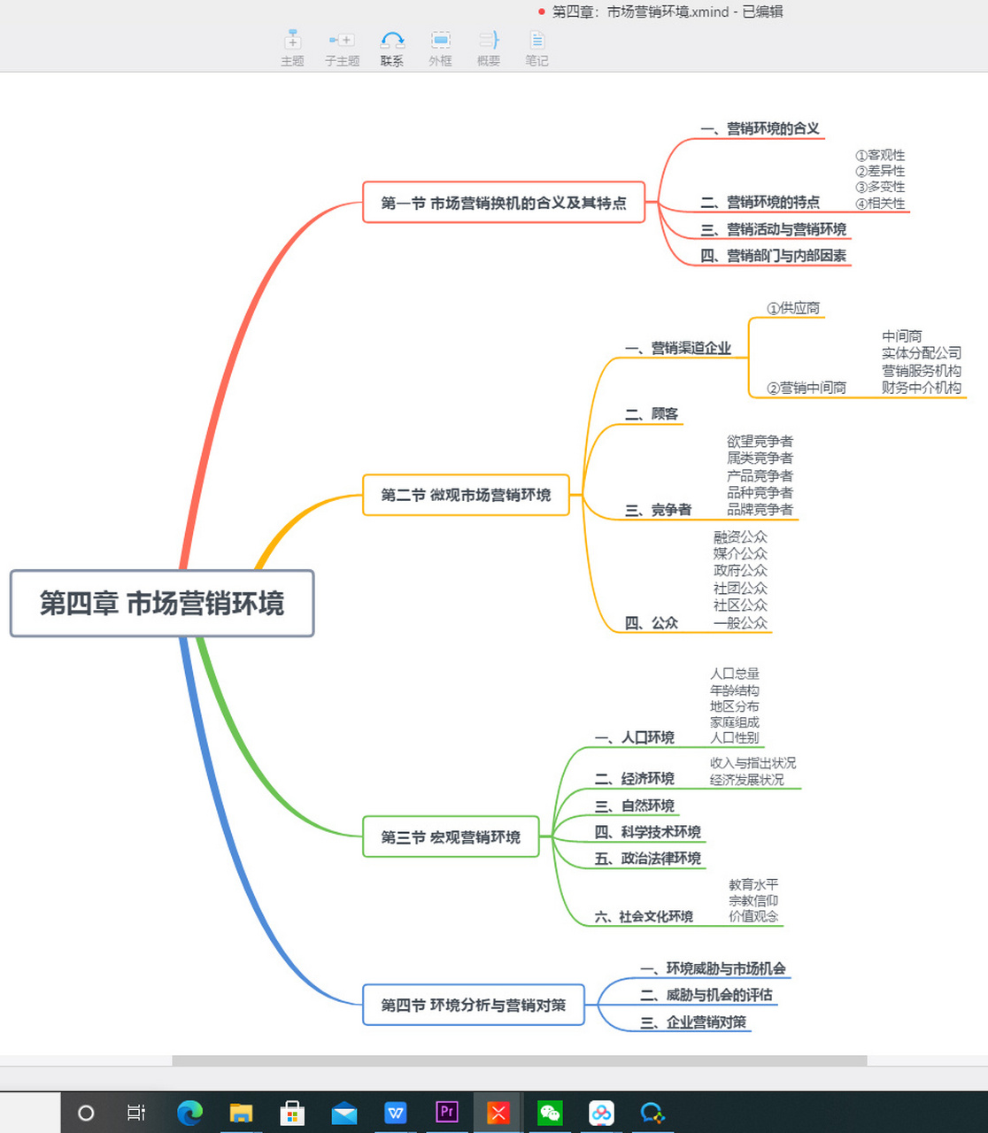 為什么不建議學市場營銷-圖1