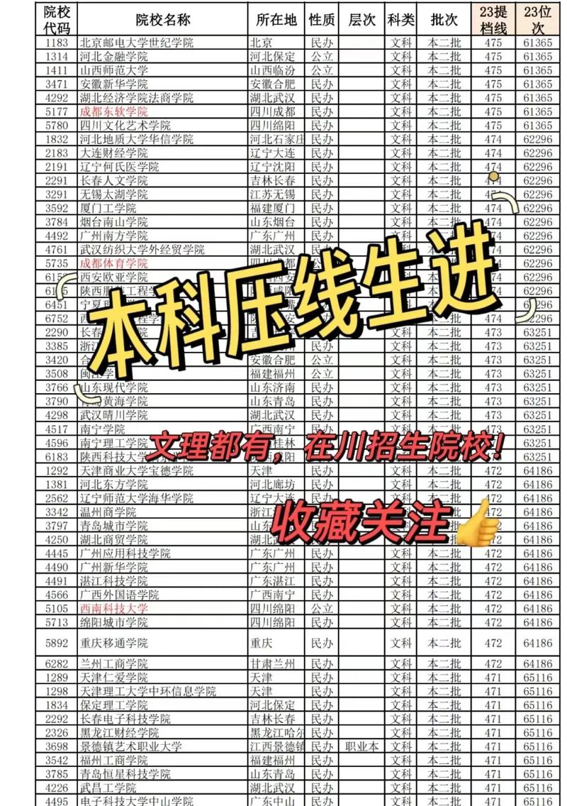 高考壓線能上本科嗎-圖1