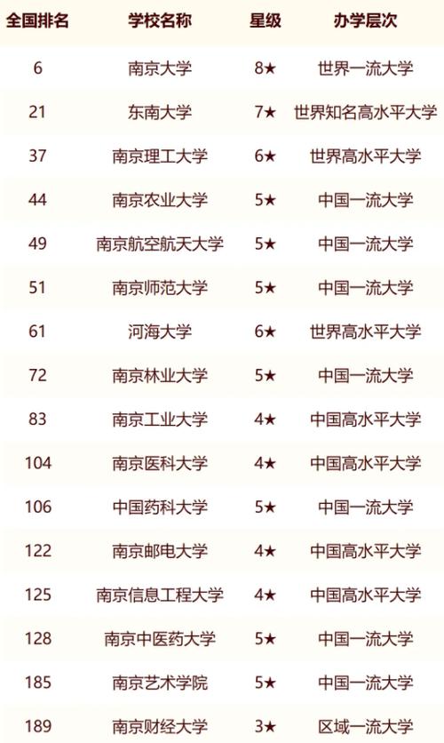 南京二本公辦學(xué)校有哪些-圖1