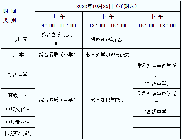 小學音體美教師資格證要考哪些科目-圖1