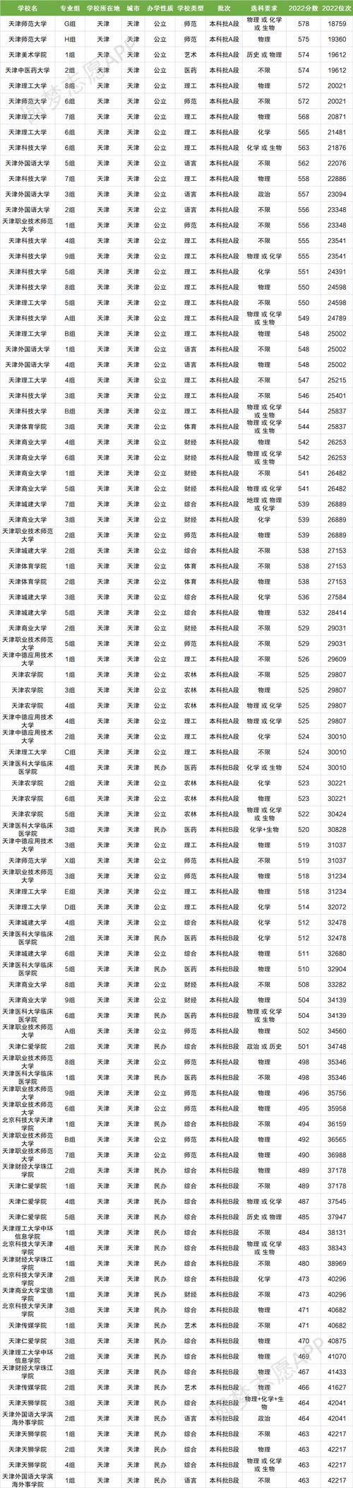 天津公辦二本大學有哪些-圖1