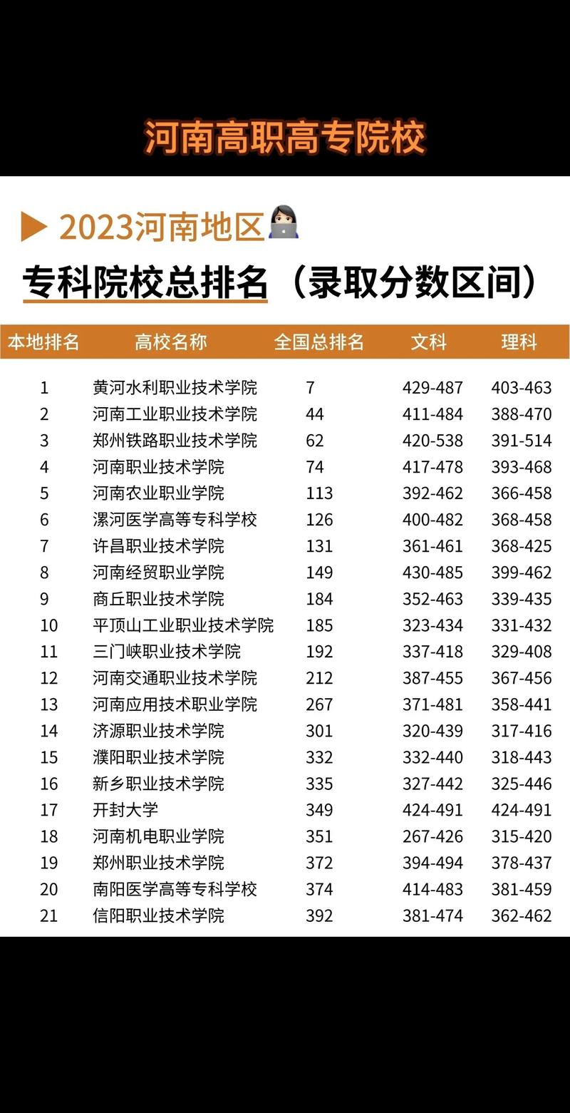 2024年河南專科醫學院校排名-圖1