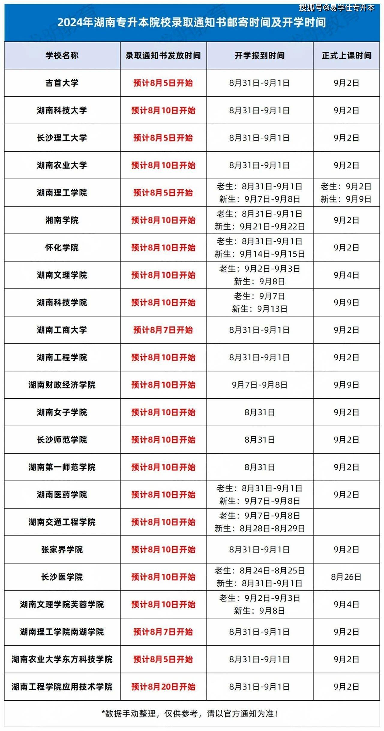 湖南專科提前批錄取時間-圖1