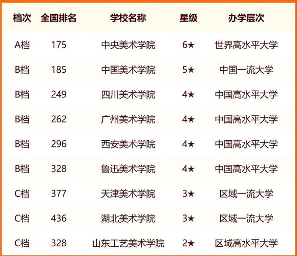 美術(shù)生二本大學(xué)有哪些學(xué)校-圖1