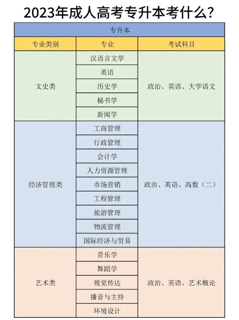 高考專科考試考什么科目-圖1
