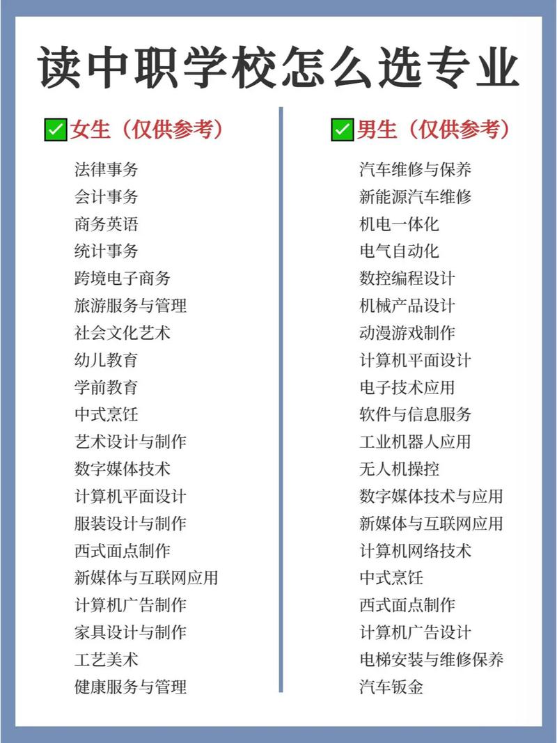 女生讀職校選什么專業好-圖1