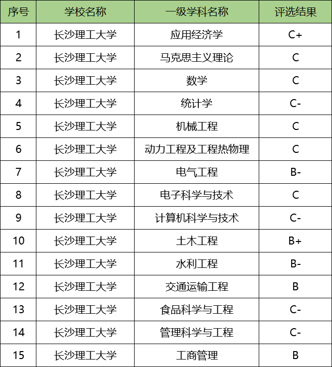 長沙理工最好就業(yè)的專業(yè)-圖1