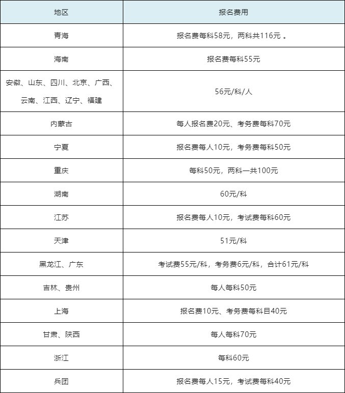 學(xué)初級會計(jì)要多少錢學(xué)費(fèi)-圖1
