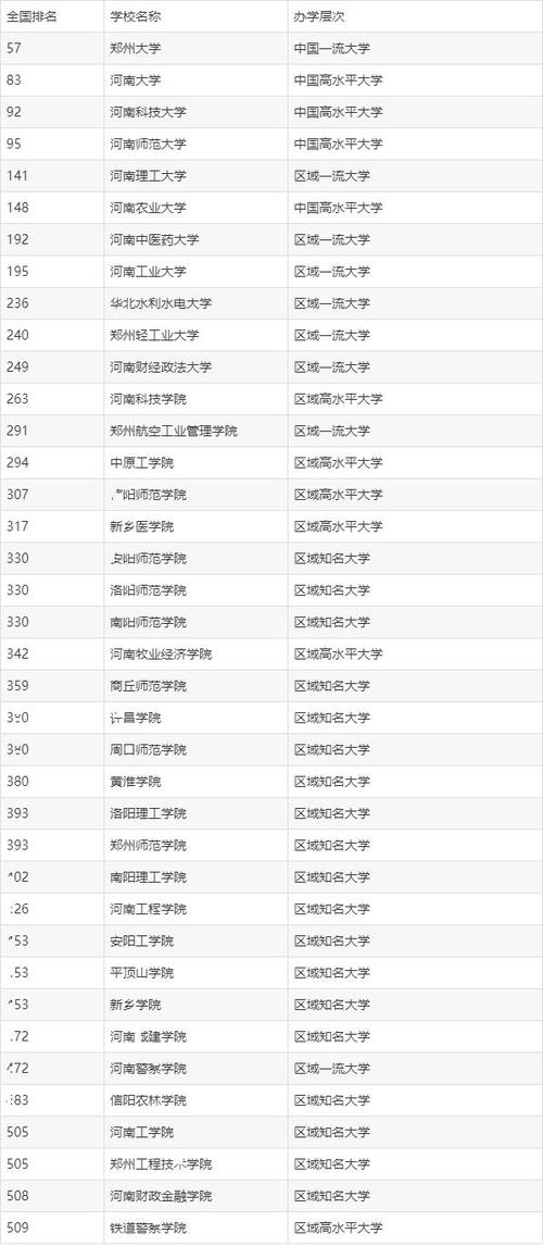 河南的二本院校名單（附口碑好的）-圖1