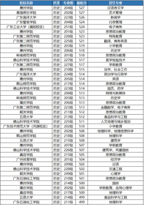 廣州的二本大學(xué)有哪些-圖1