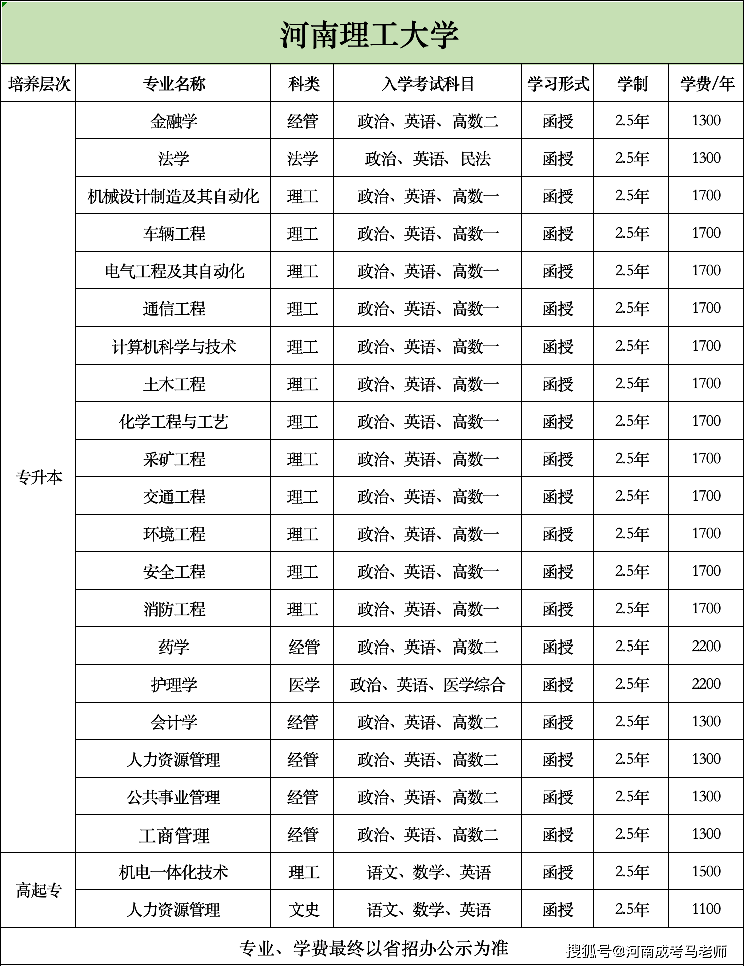 河南理工大學?？茖I有哪些-圖1