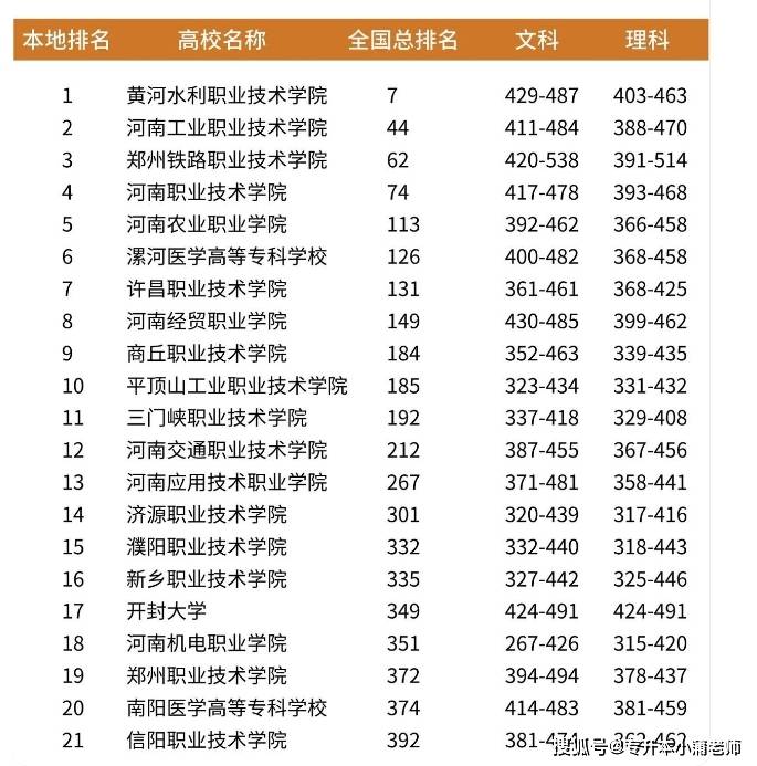 2024年河南醫學類大專排名-圖1