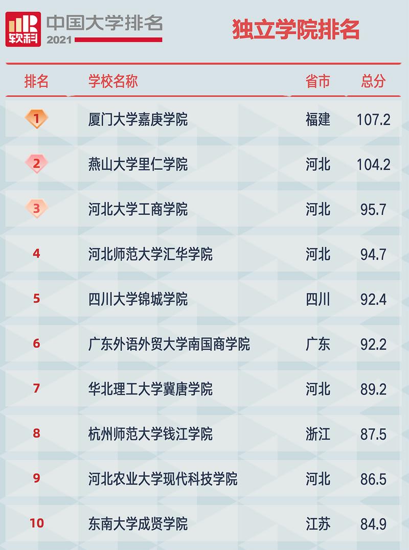 河北大學(xué)工商學(xué)院是幾本(詳解)-圖1