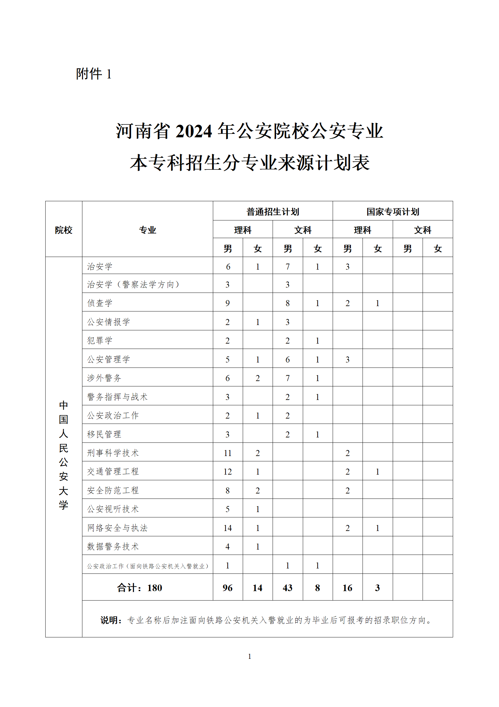 河南警察學(xué)院有專科嗎(詳解)-圖1