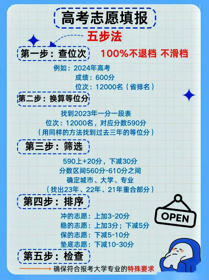 平行志愿填報(bào)先后順序重要嗎 一般穩(wěn)的放在第幾志愿-圖1