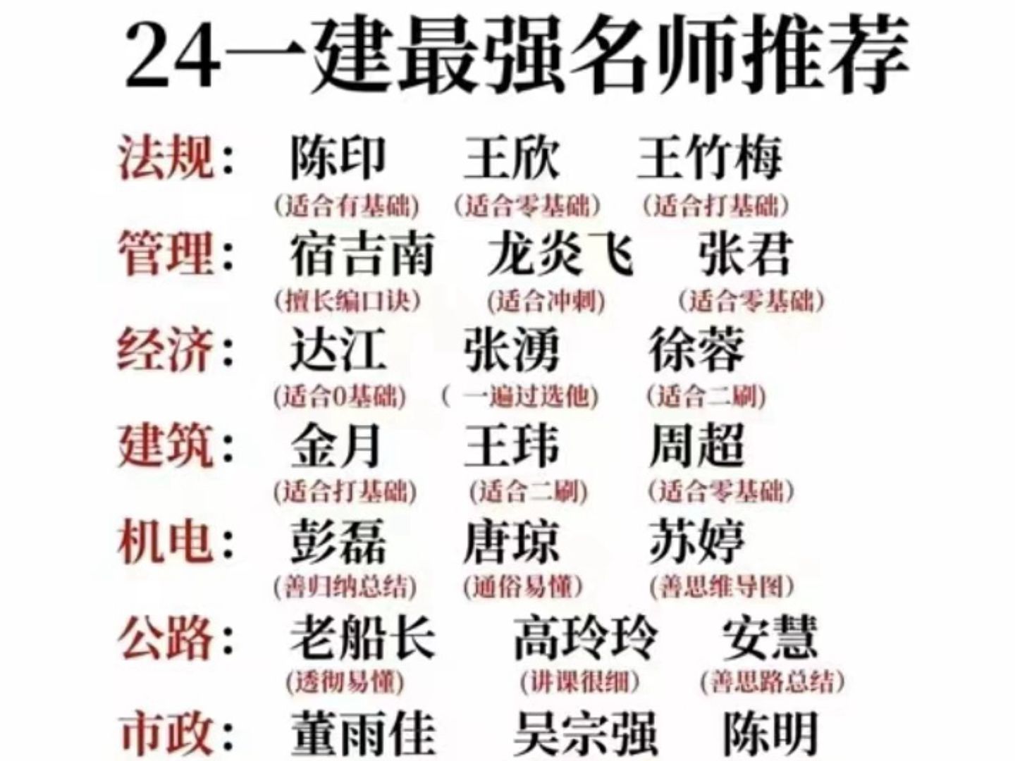 一建公路實務老師排名-圖1