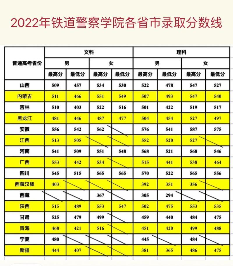 鐵道警察學院錄取分數線-圖1