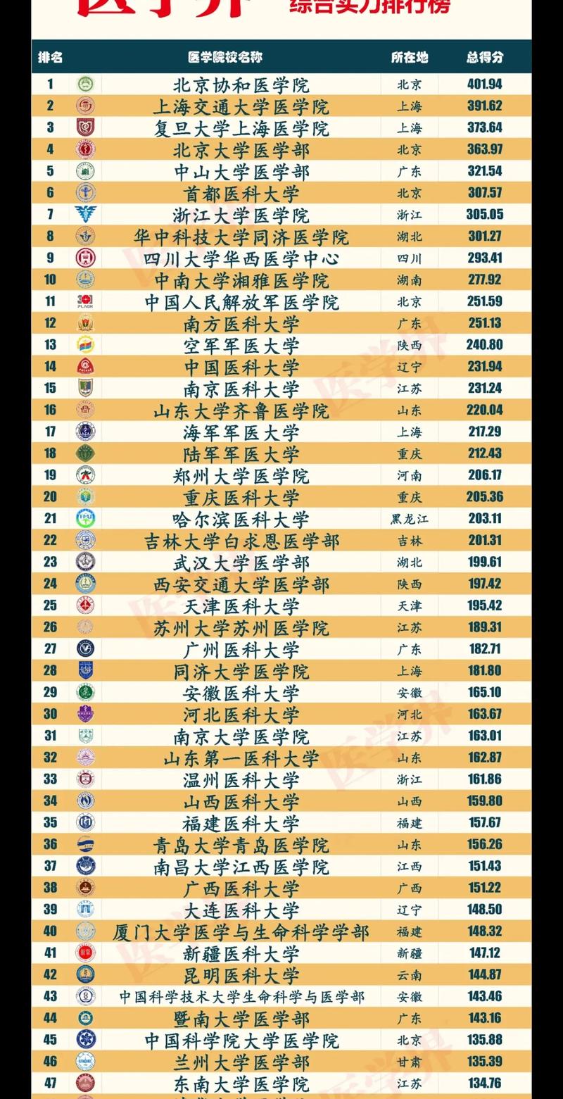 中國醫科大學什么檔次-圖1