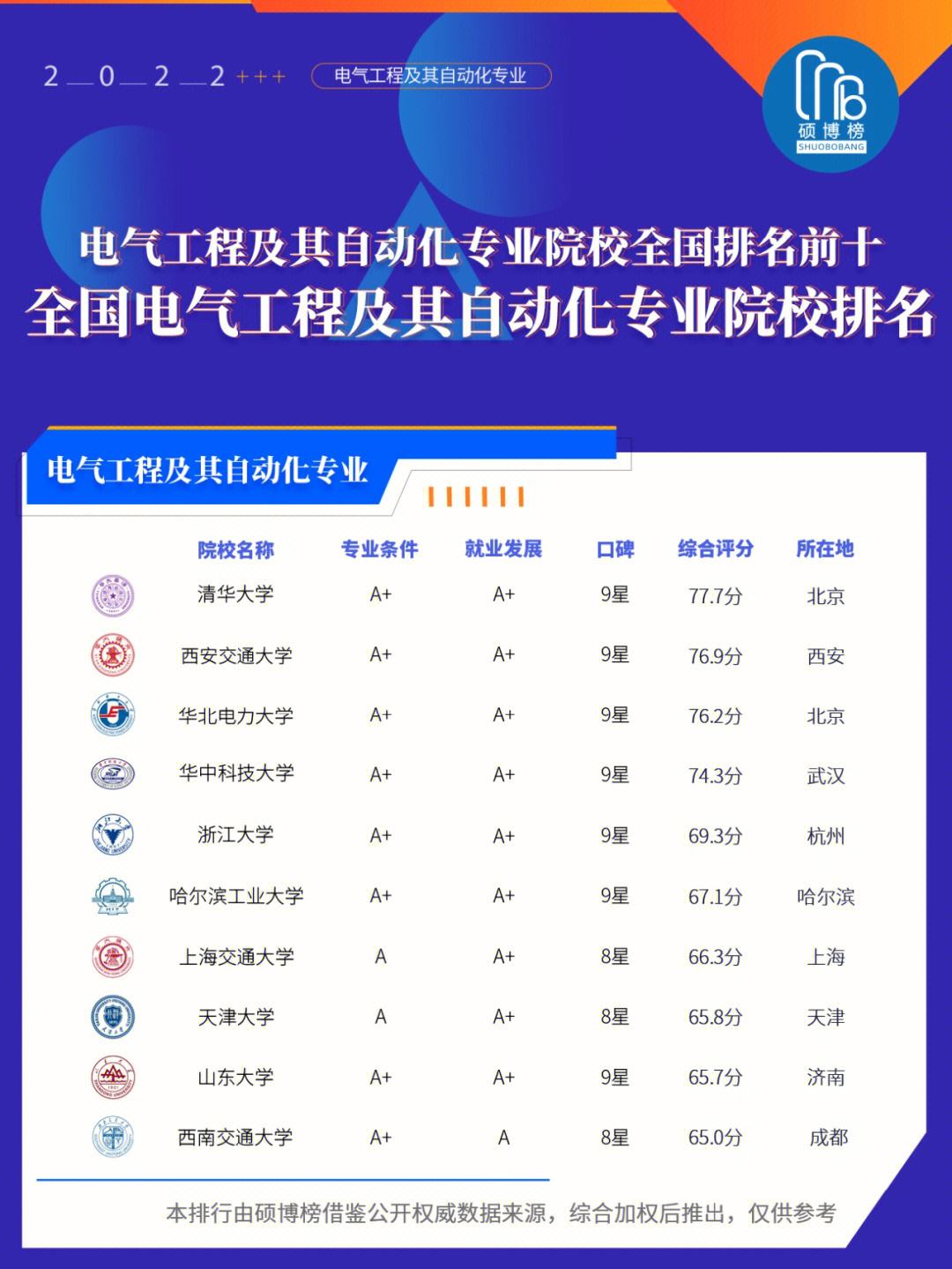 電氣自動化專業(yè)就是個坑-圖1