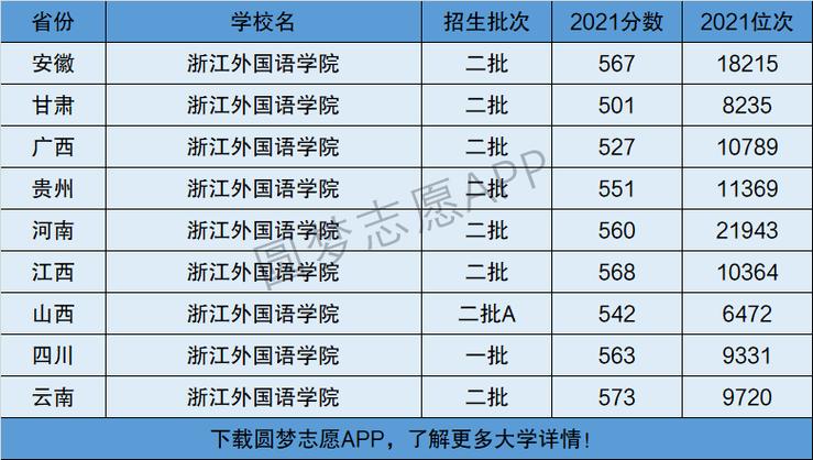 浙江外國(guó)語學(xué)院是一本還是二本-圖1