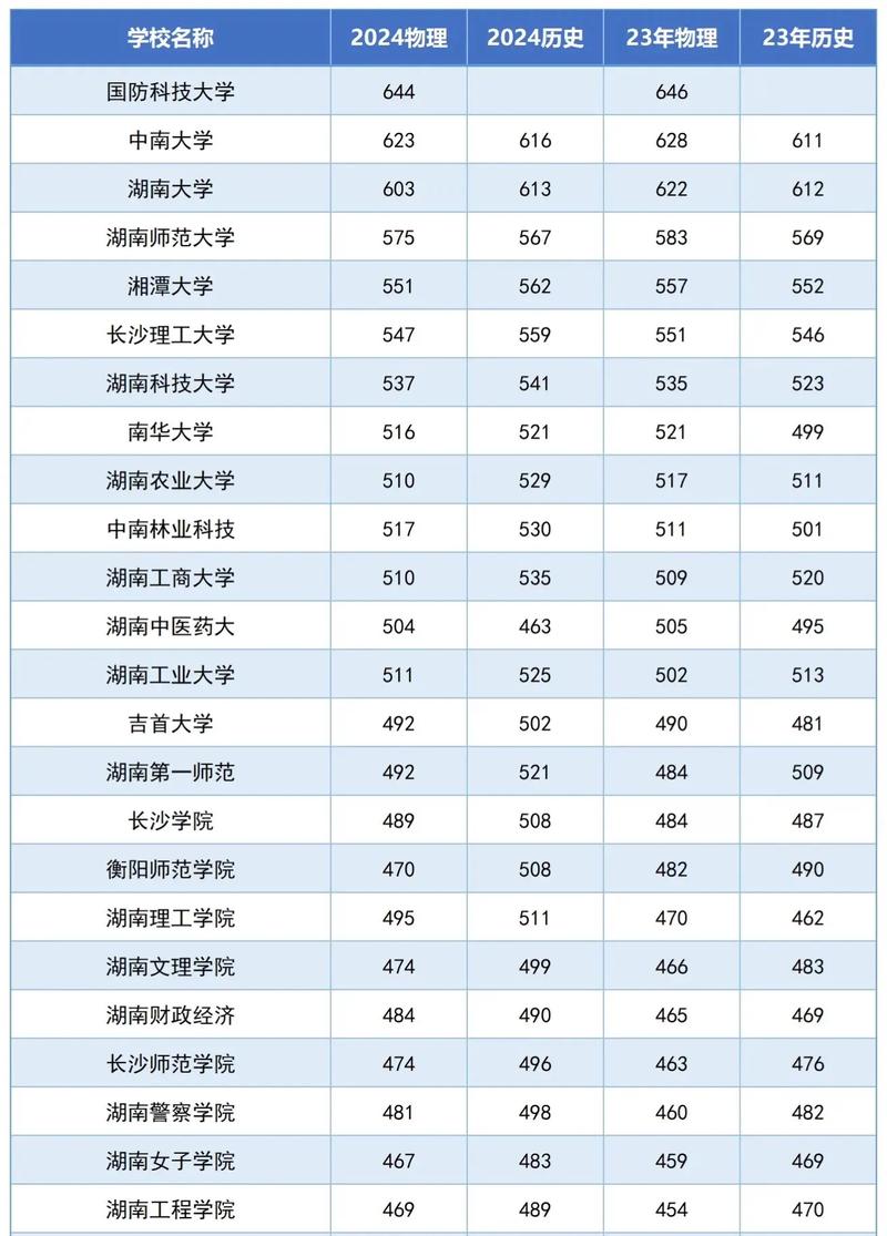 2024年本科分數線-圖1