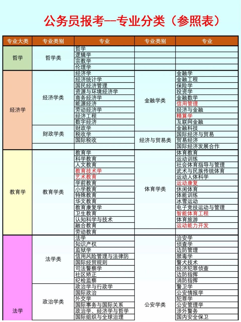 考公務員需要什么專業-圖1