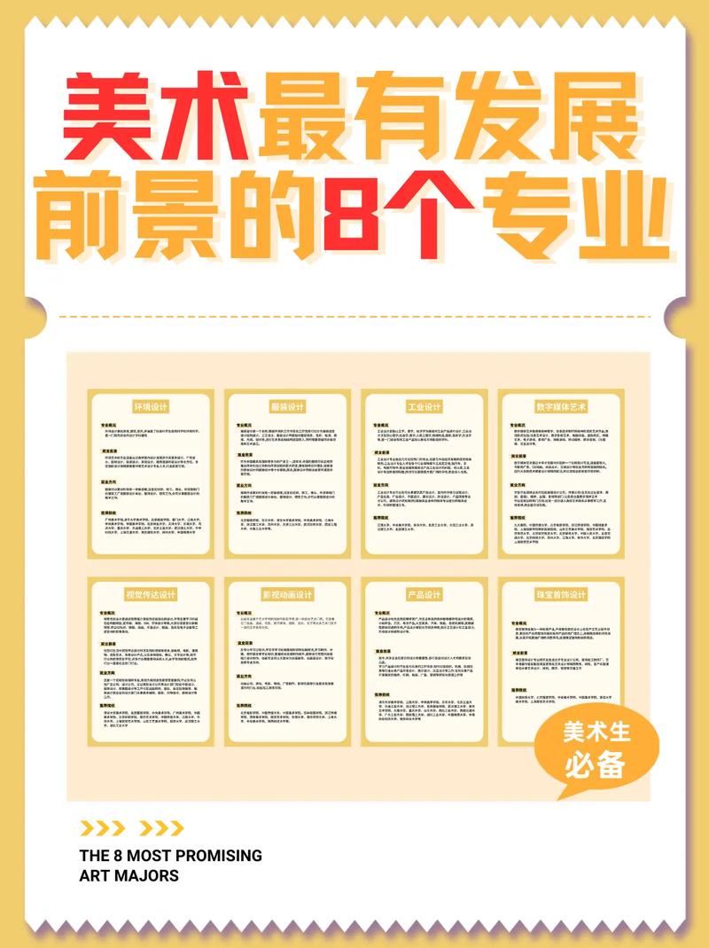 美術前景最好的十大專業(yè)-圖1
