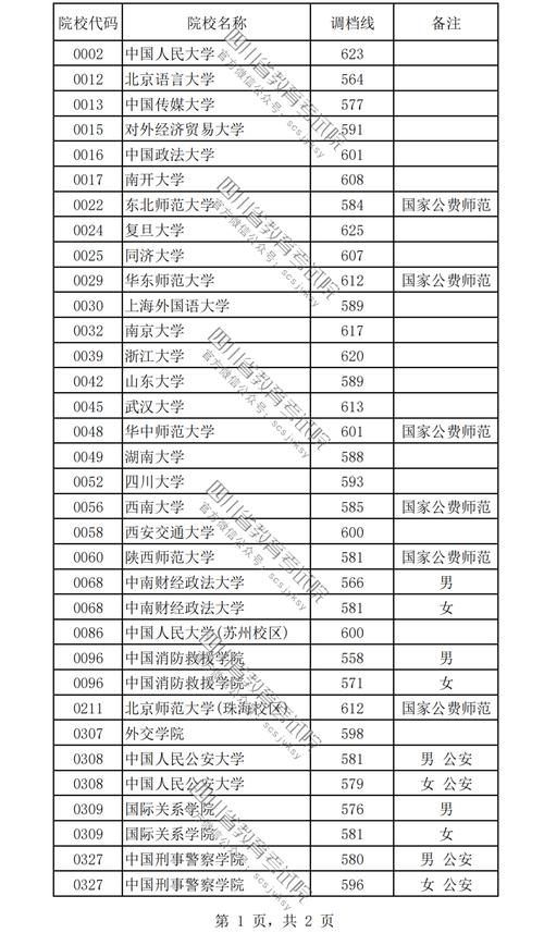 女生最容易考上的警校有哪些-圖1