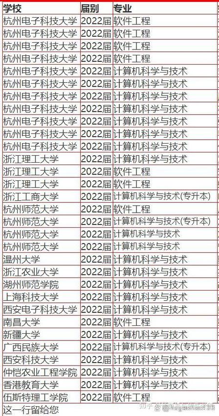 杭州科技大學是一本是二本嗎-圖1