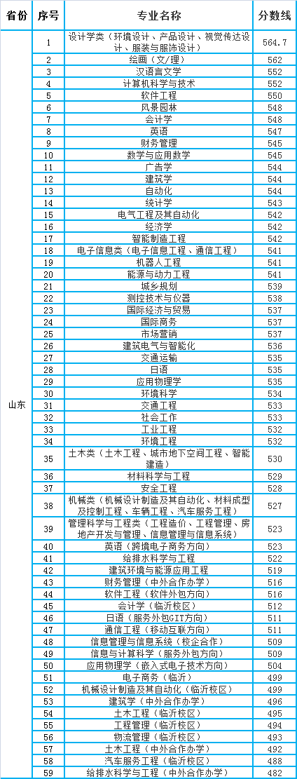 青島理工大學有?？茊?圖1
