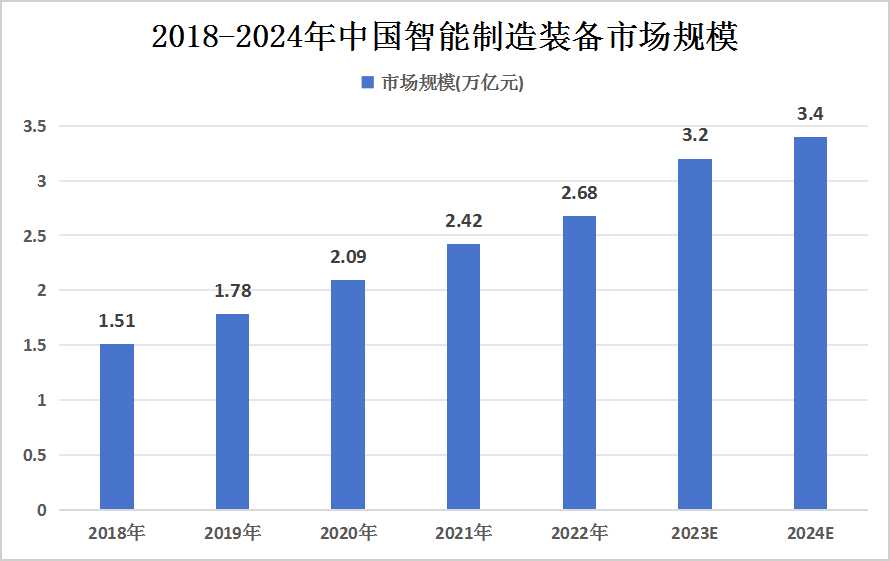 智能制造專業的前景堪憂-圖1