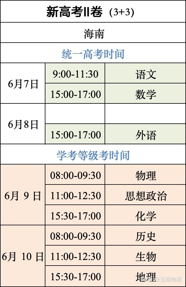 高考排名什么時候公布(詳解)-圖1