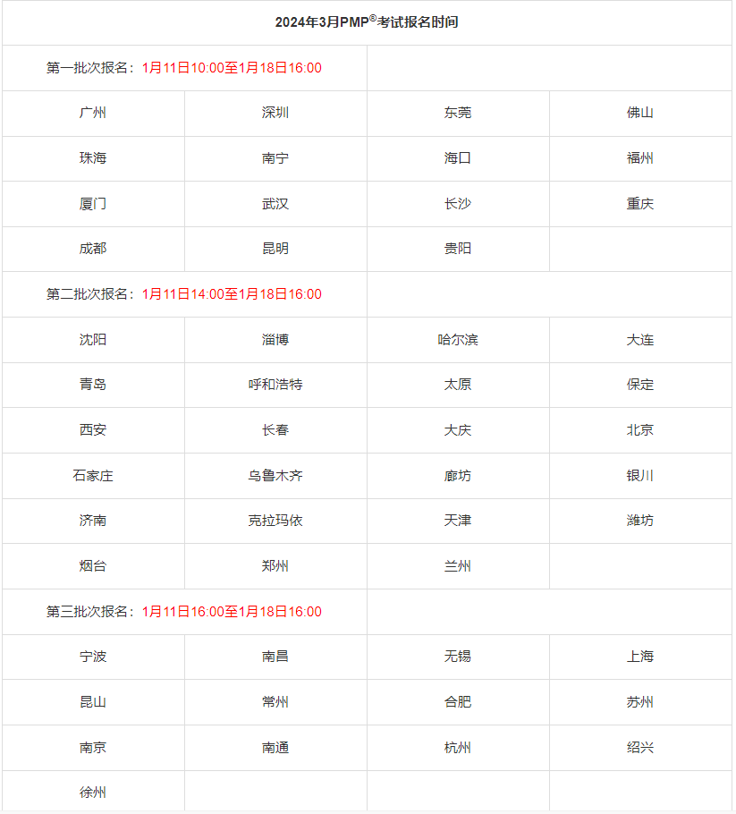 2025年3月福建PMP項(xiàng)目管理報(bào)名時(shí)間（附：條件+流程）-圖1