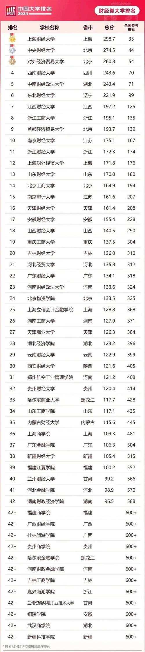 2024年財(cái)經(jīng)類?？圃盒Ｅ琶?圖1