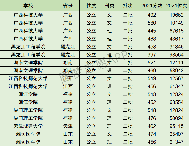2024年廣西科技大學排名-圖1
