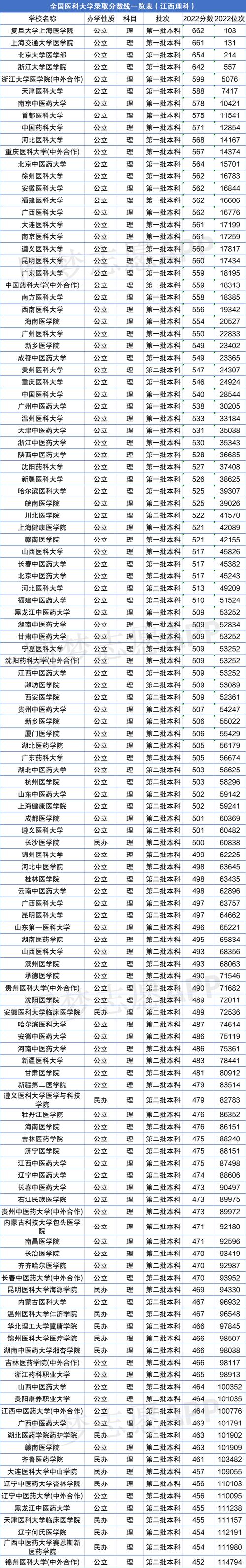 2024年杭州醫(yī)科大學(xué)排名-圖1