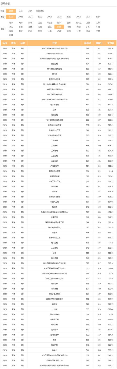2024年中原工學院分數線-圖1