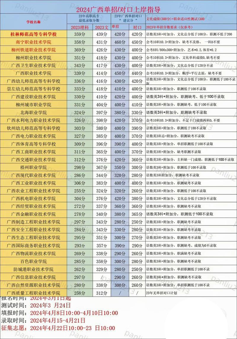 2024年桂林師范大學(xué)錄取分?jǐn)?shù)線(xiàn)是多少分 是一本還是二本-圖1