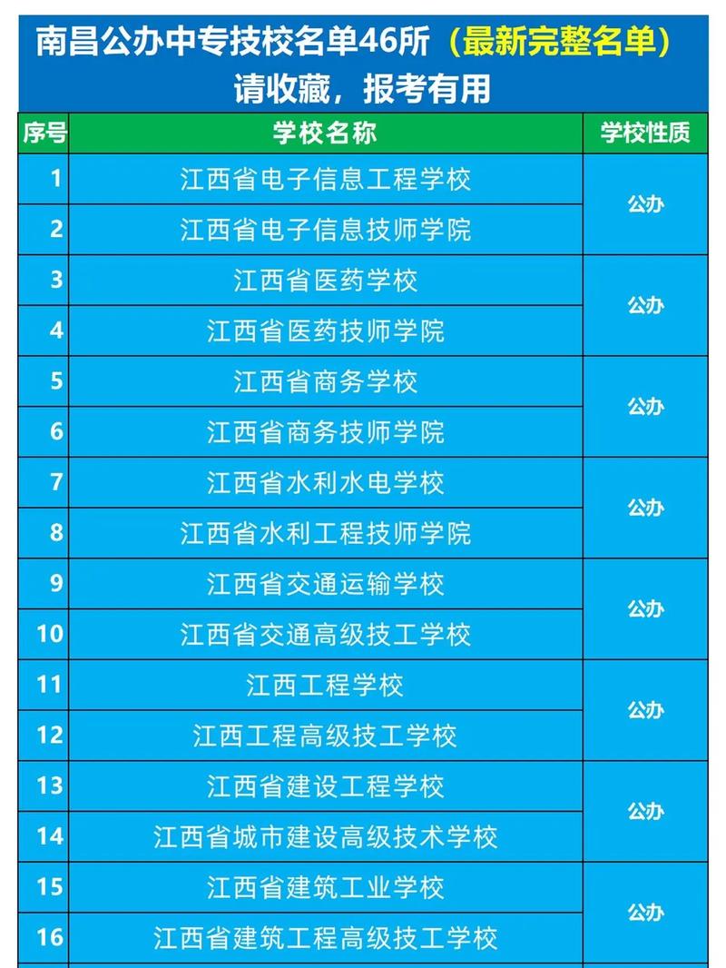 2024年江西南昌專科學校排名-圖1