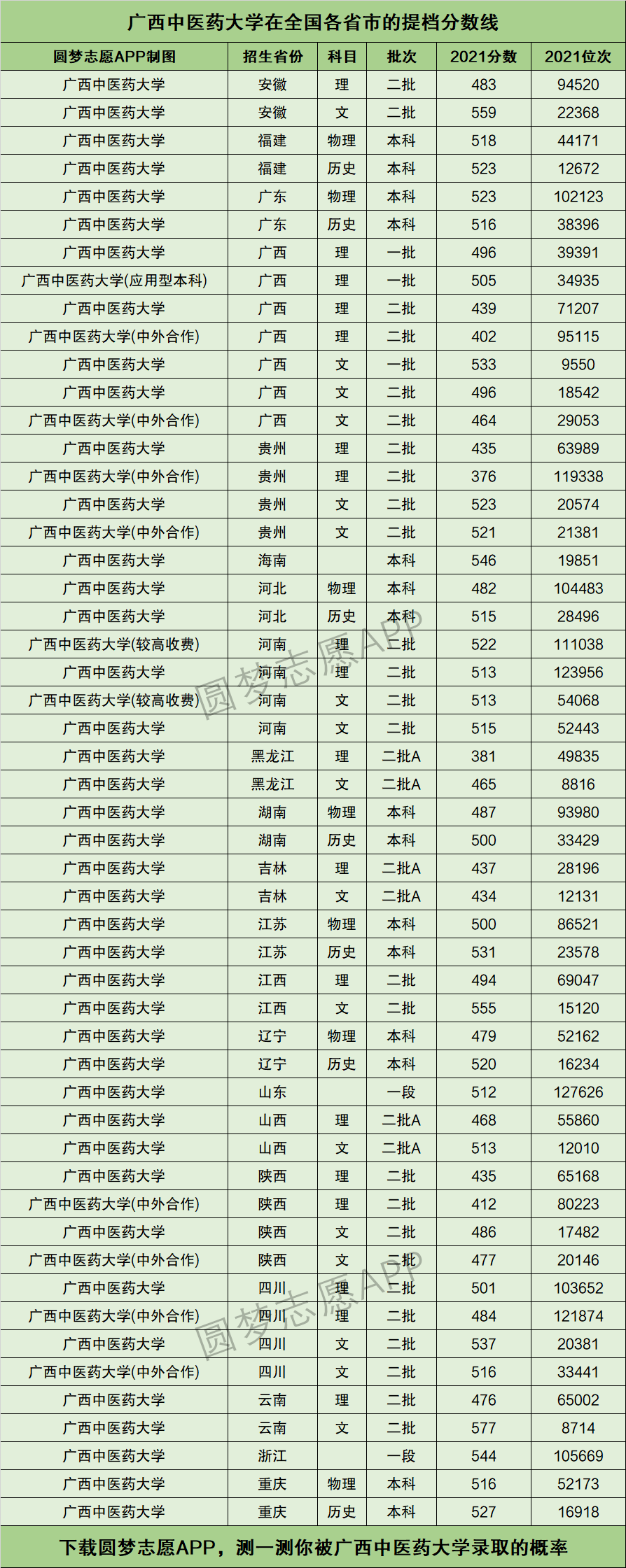 2024年廣西中醫(yī)藥大學(xué)排名-圖1